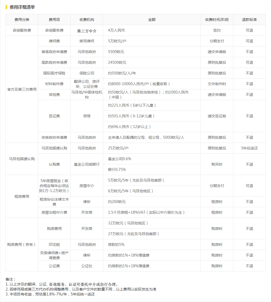 馬耳他移民費(fèi)用清單